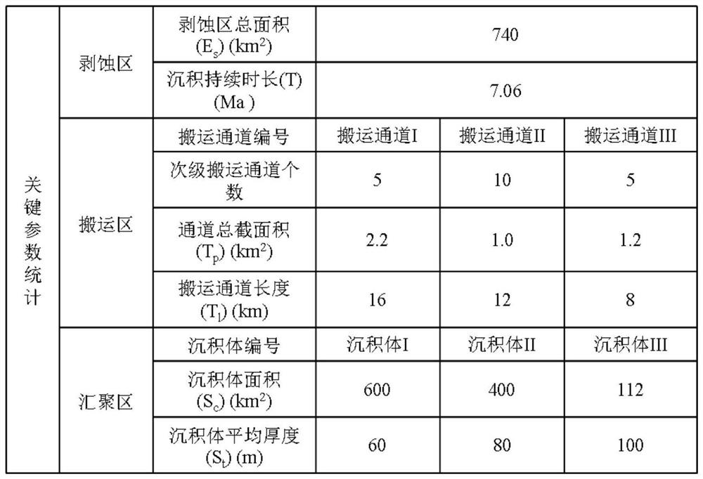 Calculation method and device for denudation rate of provenance area in sedimentary basin