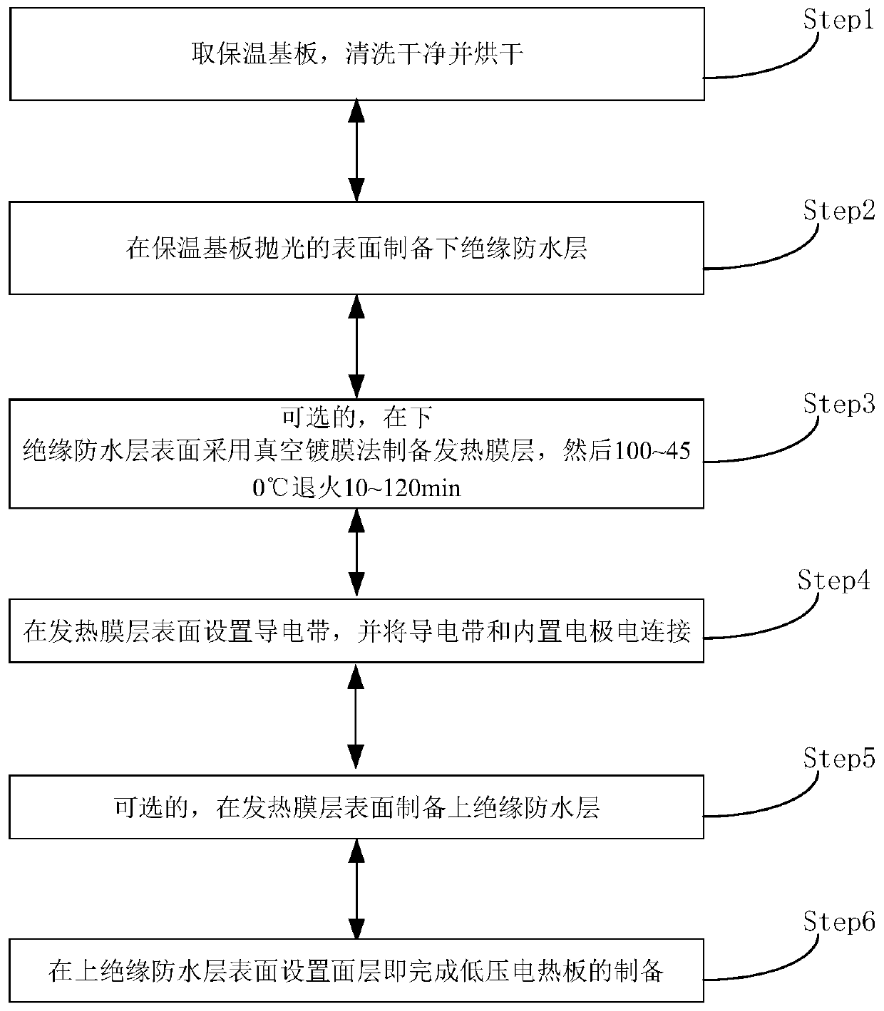 Integrated electric heating plate and preparation method