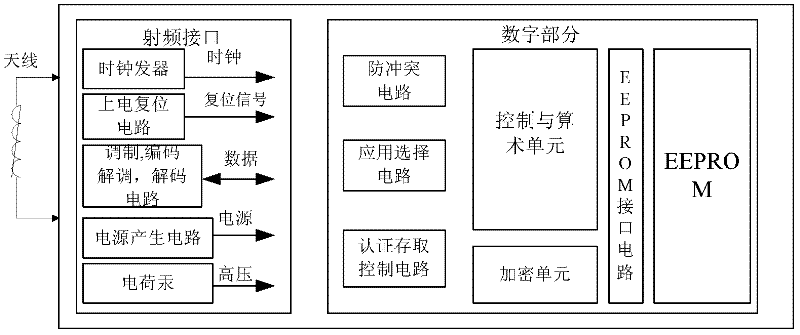 Drug and equipment circulation and traceability tracking management system