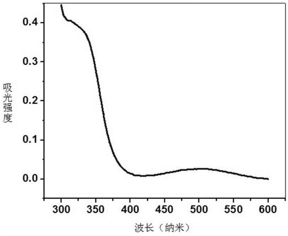 Fluorescence labeling molecule capable of emitting fluorescence in high aggregation state and preparation method of fluorescence labeling molecule