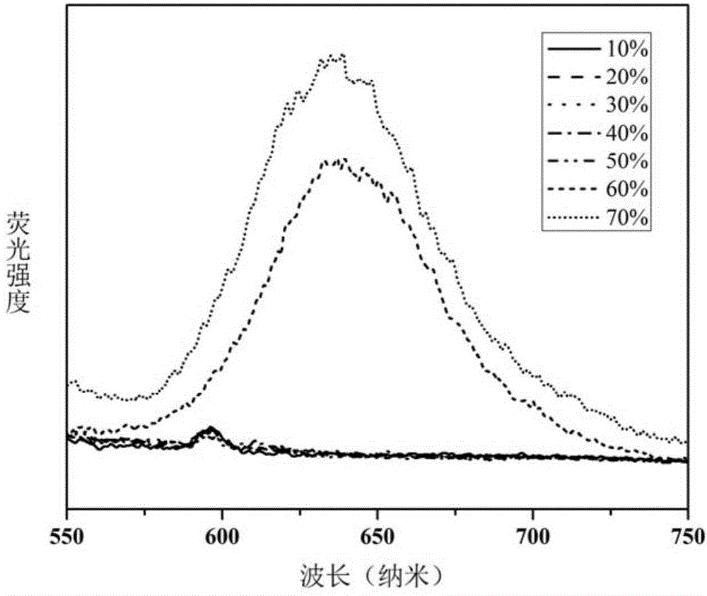 Fluorescence labeling molecule capable of emitting fluorescence in high aggregation state and preparation method of fluorescence labeling molecule