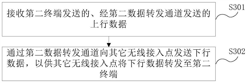 Network sharing method and device thereof