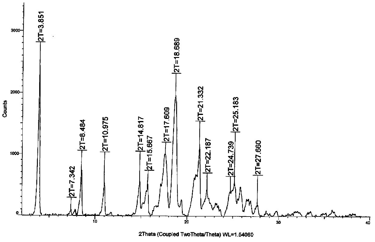 1-(beta-d-pyranoglucosyl)-4-methyl-3-[5-(4-fluorophenyl)-2-thienylmethyl]benzene and l-phenylalanine eutectic compound and preparation method thereof