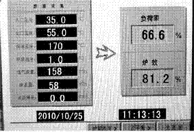 Optimization operation monitoring method of heating furnace