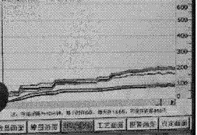 Optimization operation monitoring method of heating furnace