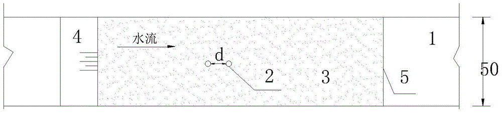 An Optimal Arrangement Method for Bridge Groups