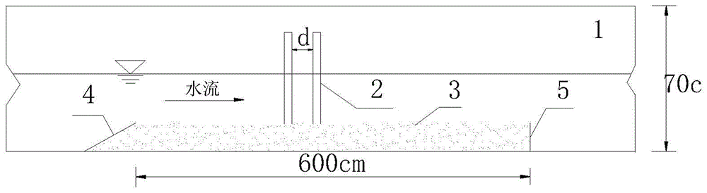 An Optimal Arrangement Method for Bridge Groups