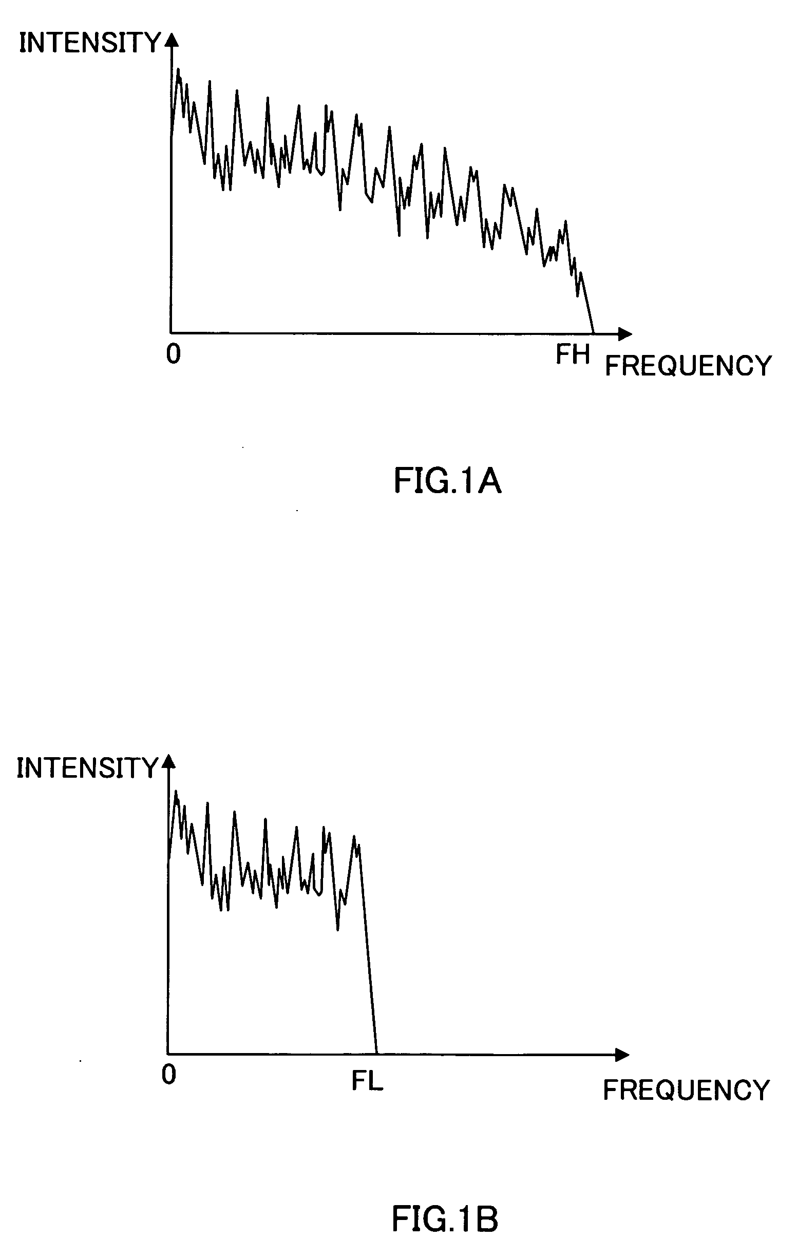 Encoding Device, Decoding Device, and Method Thereof