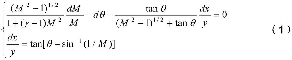 A supersonic integrated nozzle design method