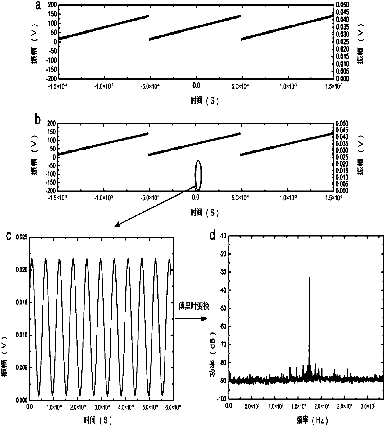 microwave system based on an internal modulation laser and a parallel Mach-Zehnder interferometer