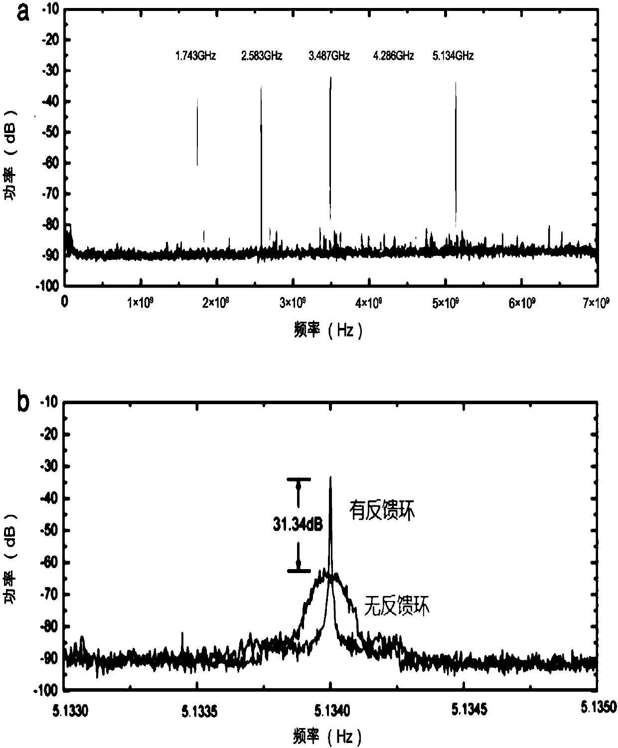 microwave system based on an internal modulation laser and a parallel Mach-Zehnder interferometer