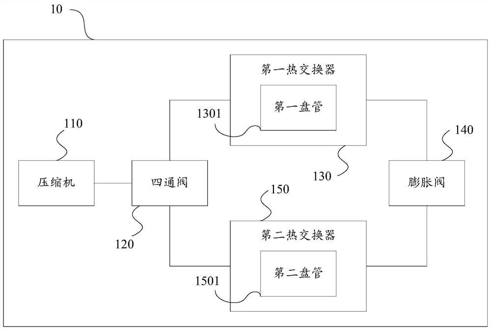 Air conditioner detection method, air conditioner control method and device and air conditioner equipment