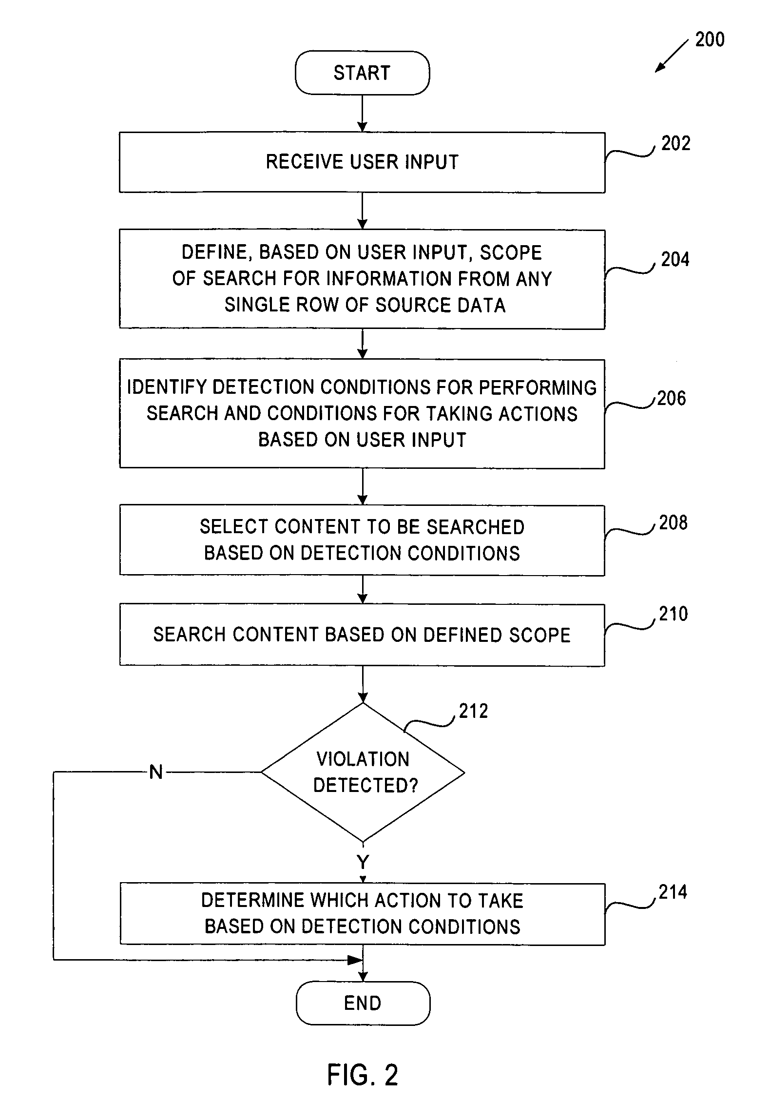 Method and apparatus to define the scope of a search for information from a tabular data source