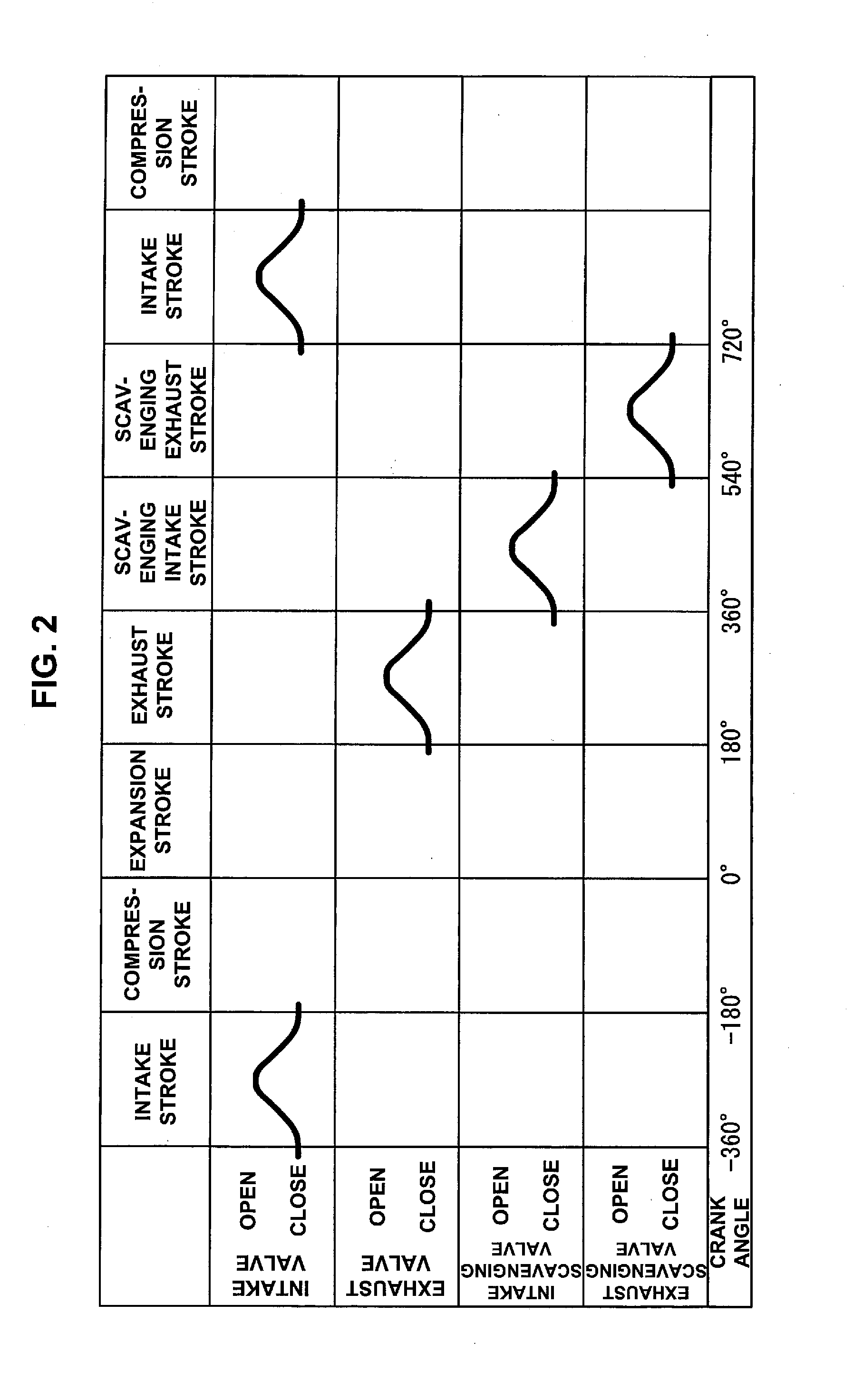 Six-stroke cycle engine having scavenging stroke