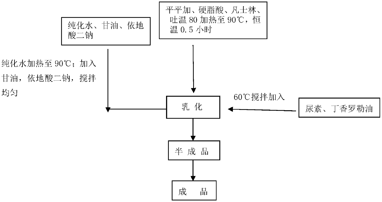 External preparation for treating leuconychia and preparation method thereof