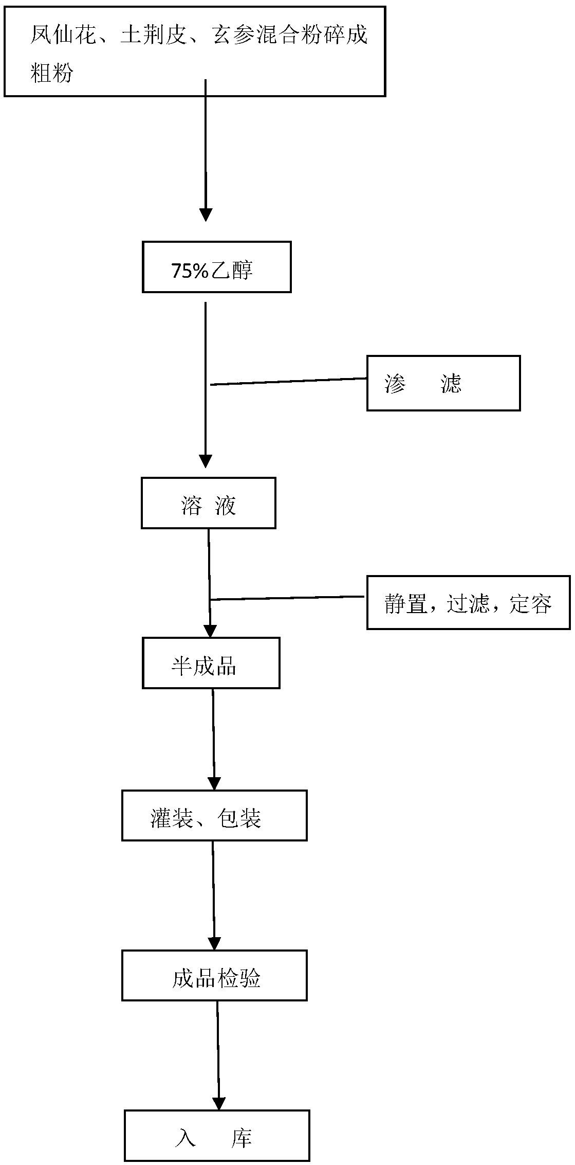 External preparation for treating leuconychia and preparation method thereof