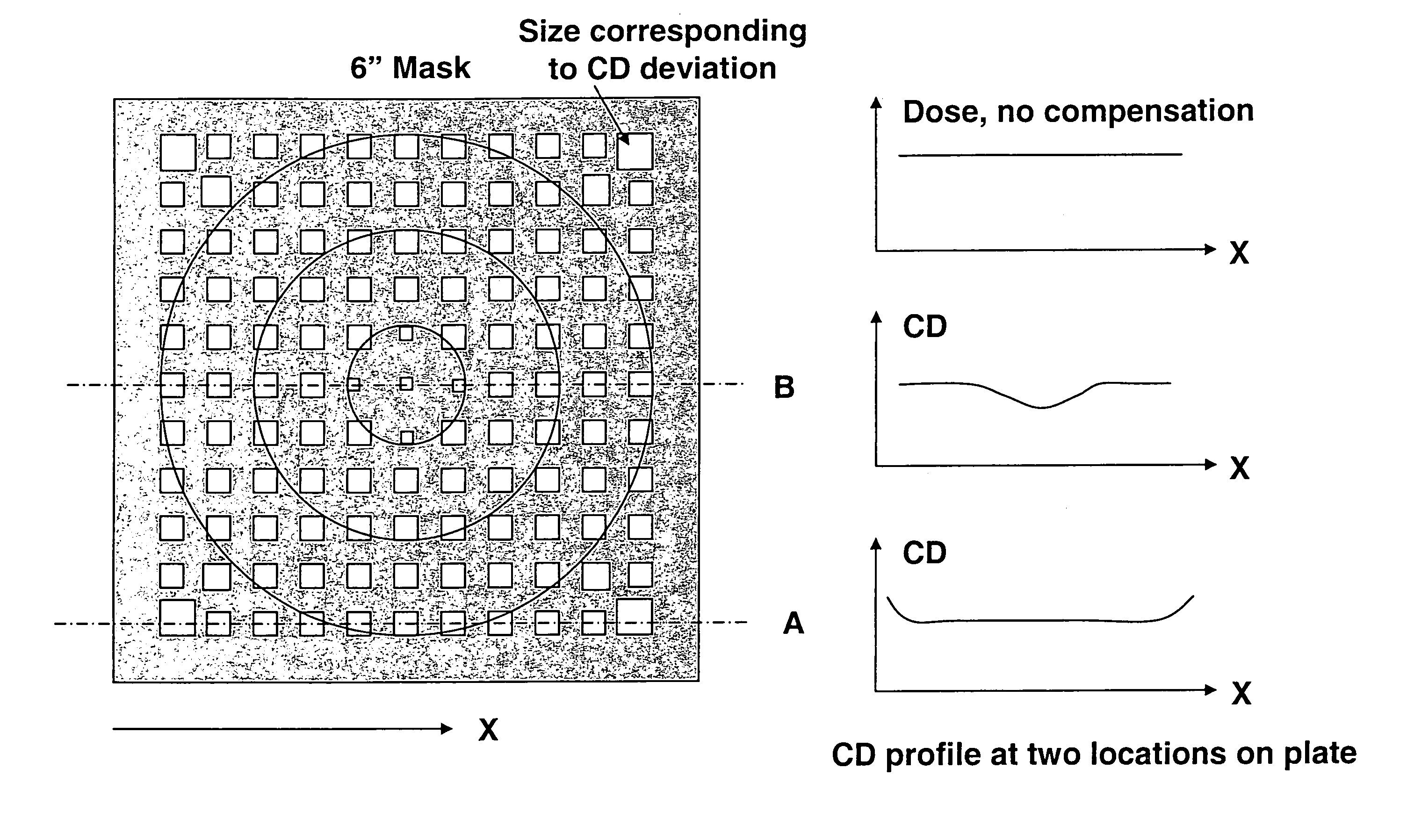 Method for error reduction in lithography