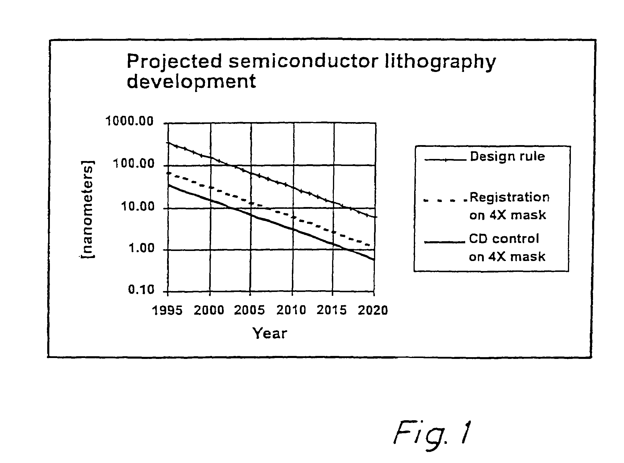 Method for error reduction in lithography