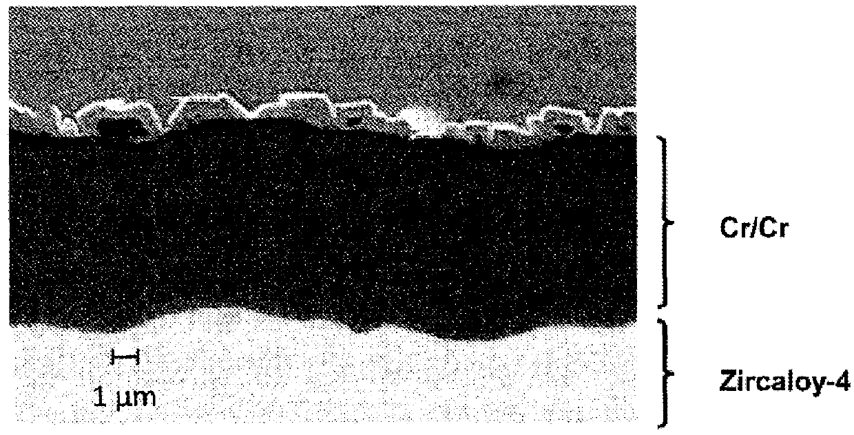 Multilayer material resistant to oxidation in a nuclear environment