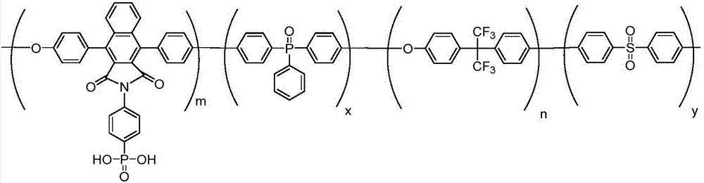 Phosphorus-containing and fluorine-containing polyarylether/nanometer hydroxyapatite composite material, and preparation method and application thereof in dental implant