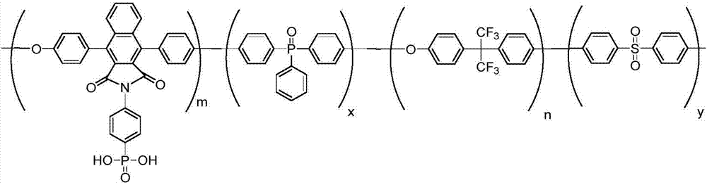 Phosphorus-containing and fluorine-containing polyarylether/nanometer hydroxyapatite composite material, and preparation method and application thereof in dental implant