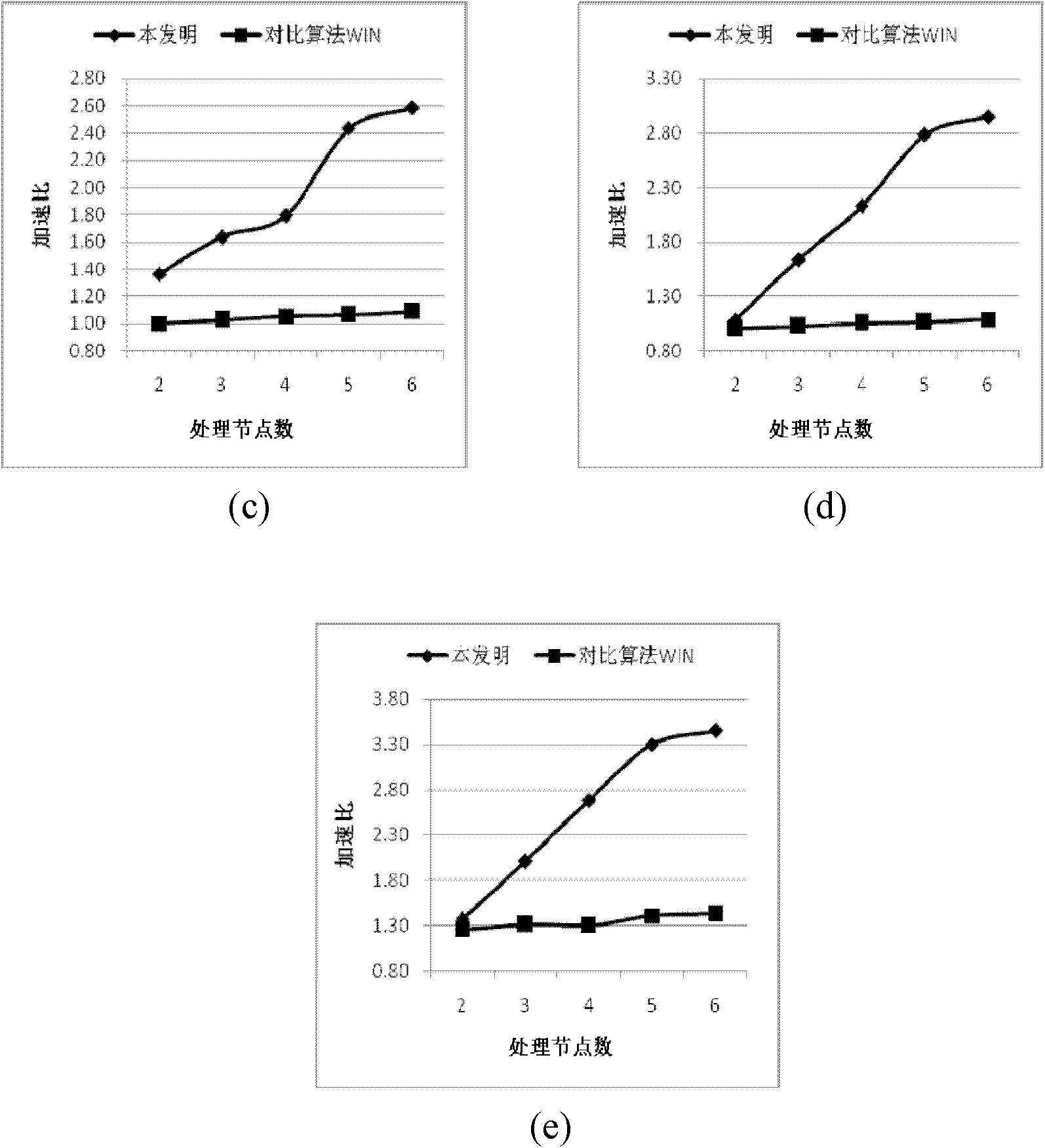 Query workload estimation-based extensible markup language (XML) fragmentation method