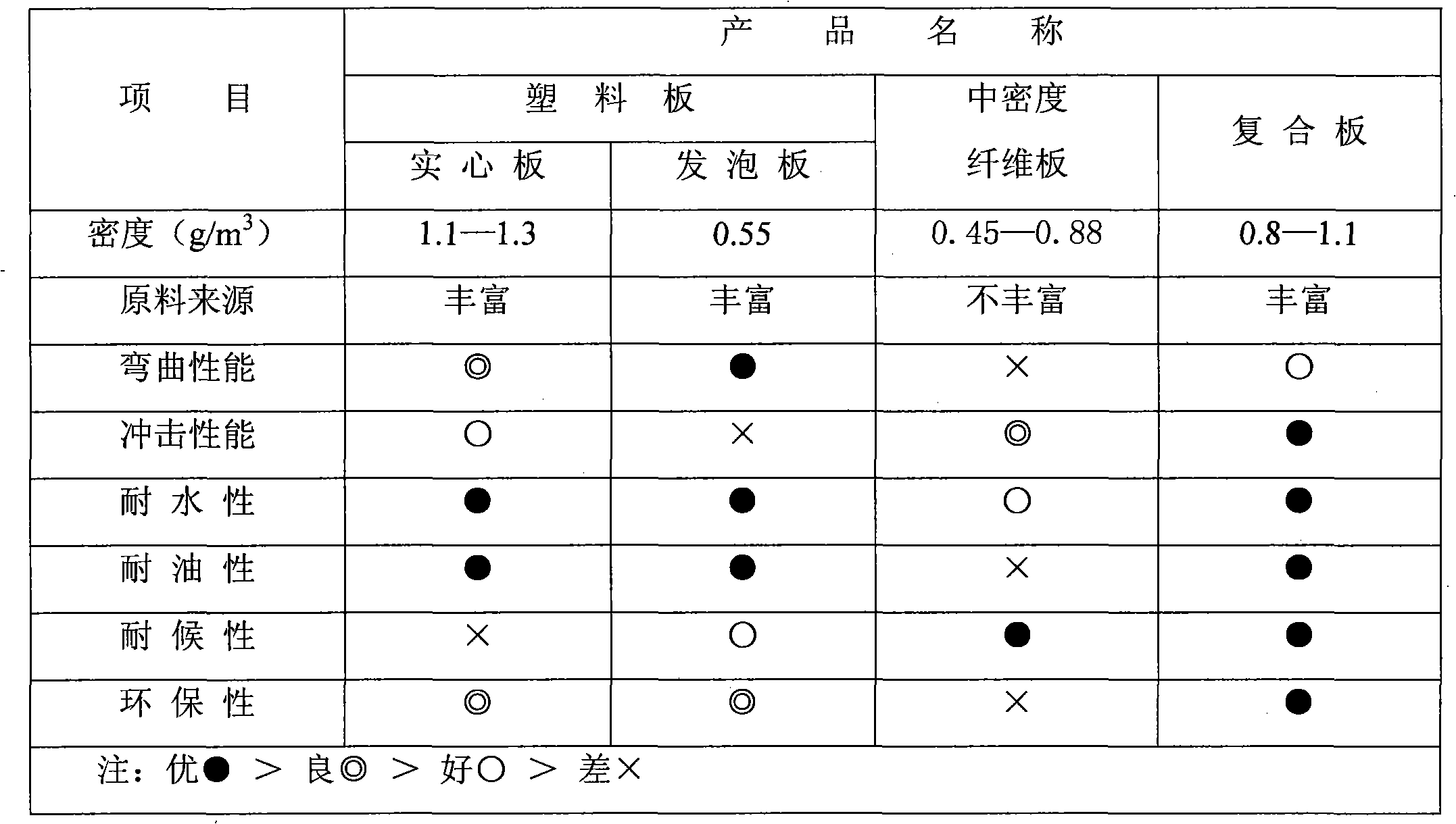 Paper-plastic composite antirust wrapping plate and manufacturing method thereof