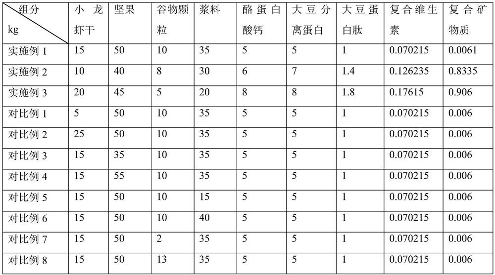 Dried crayfish nut stick as well as preparation method and application thereof