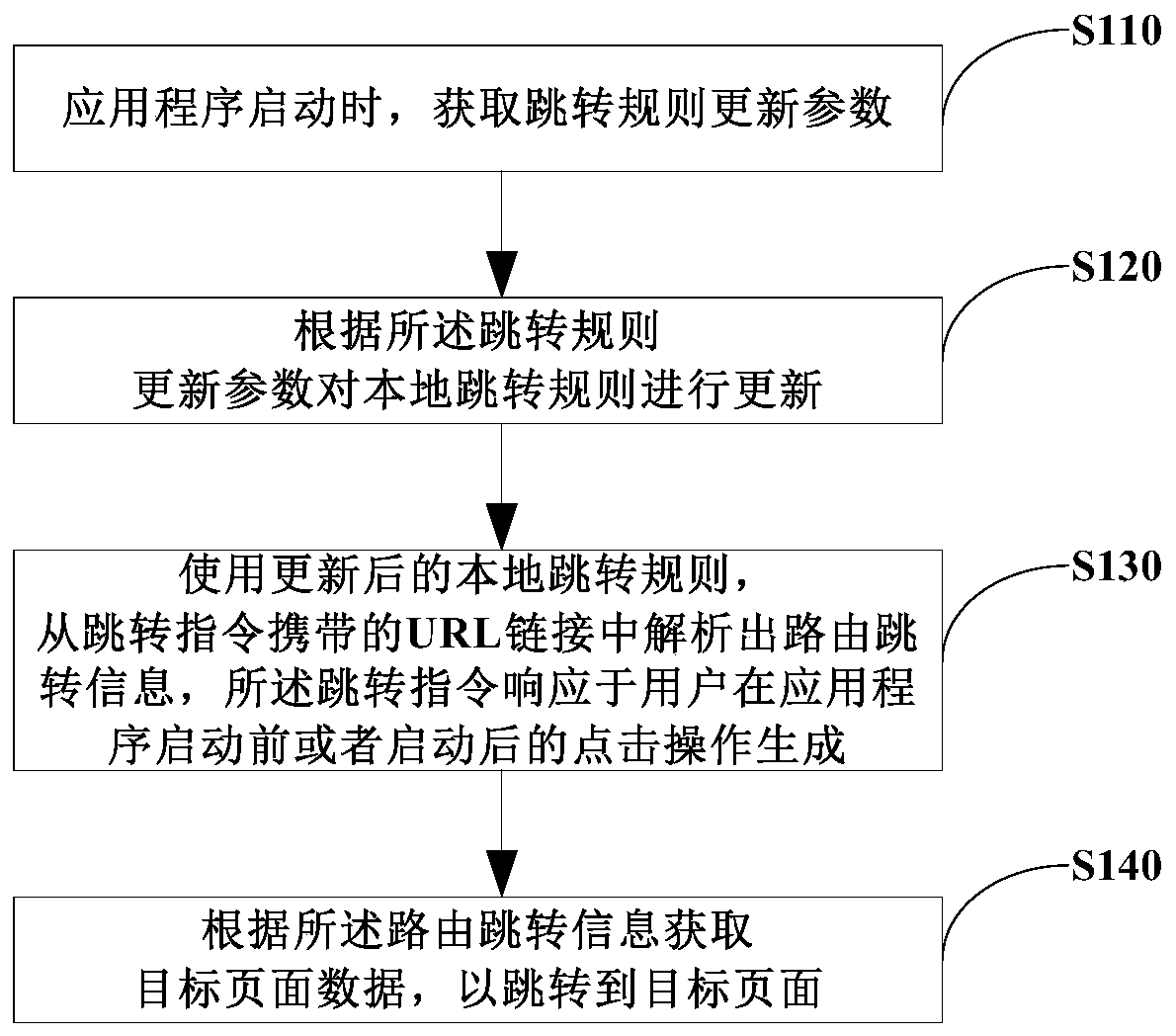 Page skipping method and device, electronic equipment and storage medium