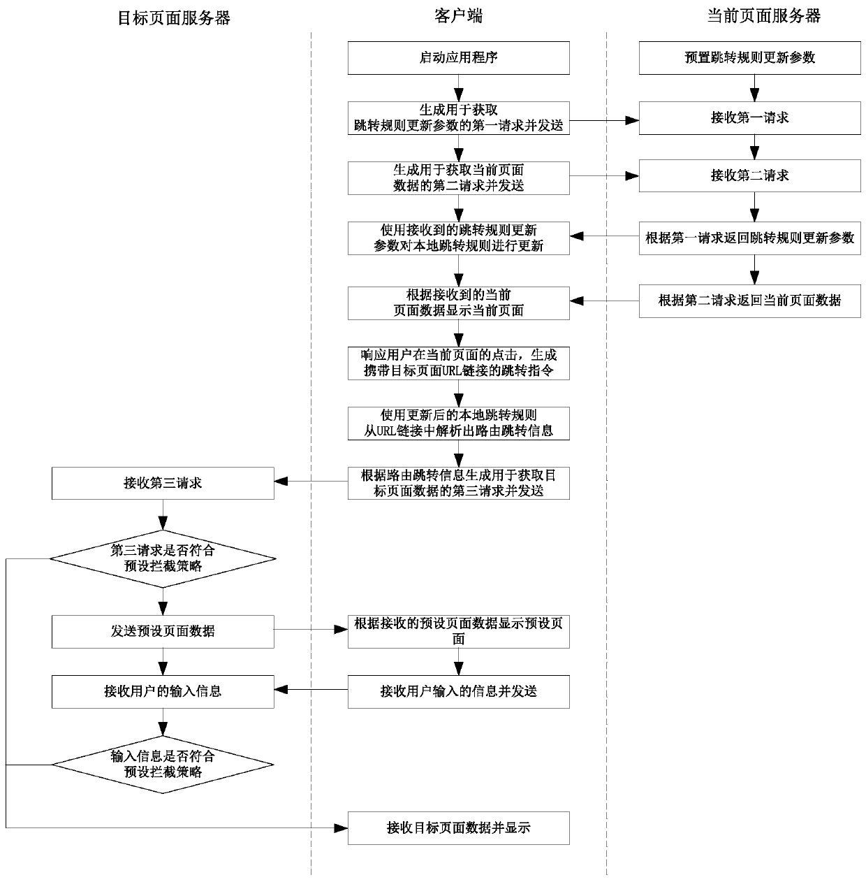 Page skipping method and device, electronic equipment and storage medium