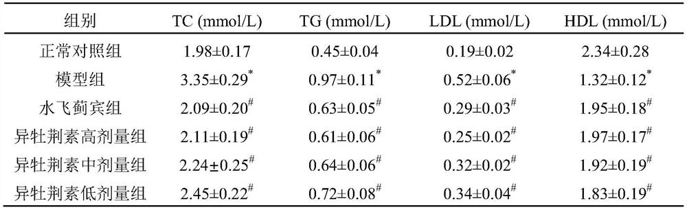 Preparation method and application of flavonoid glycoside monomer isovitexin of Hydrocotyle sibthorpioides