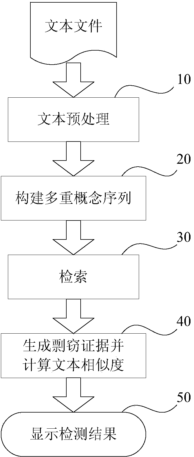 Cross-linguistic electronic text plagiarism detection system and detection method