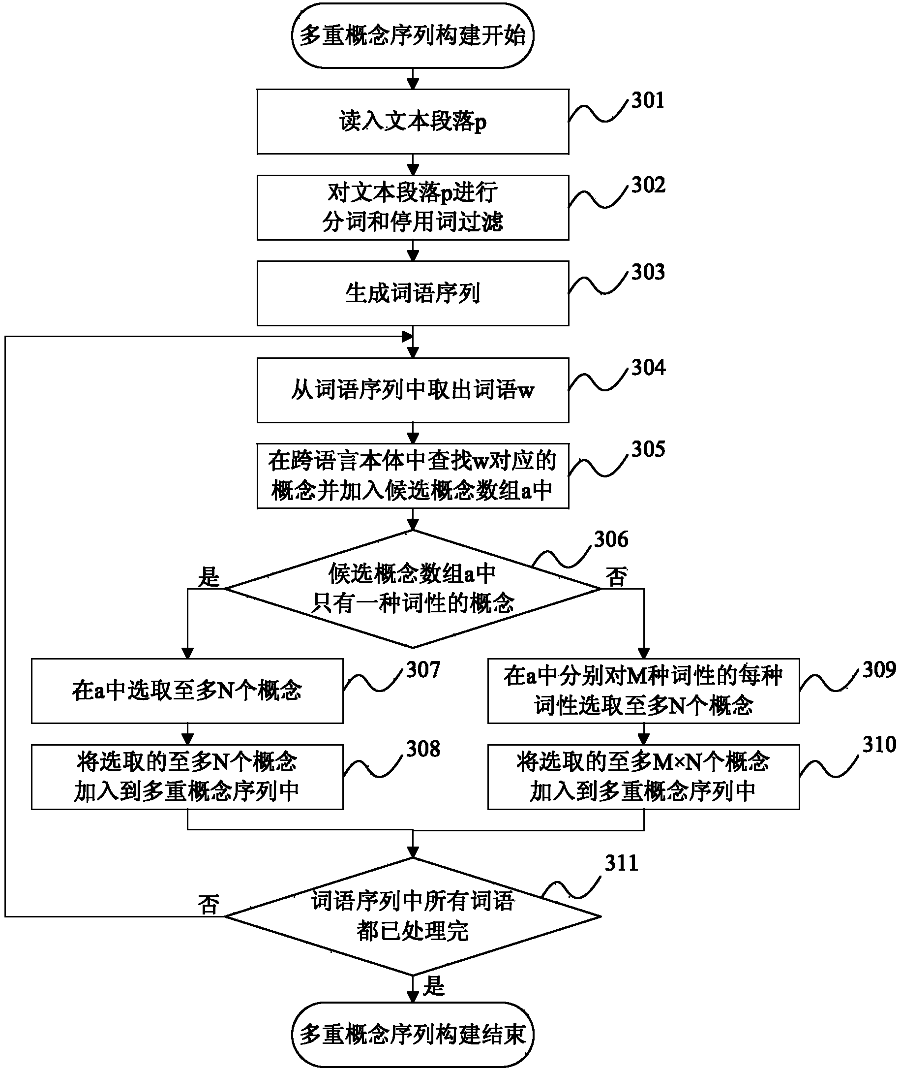 Cross-linguistic electronic text plagiarism detection system and detection method