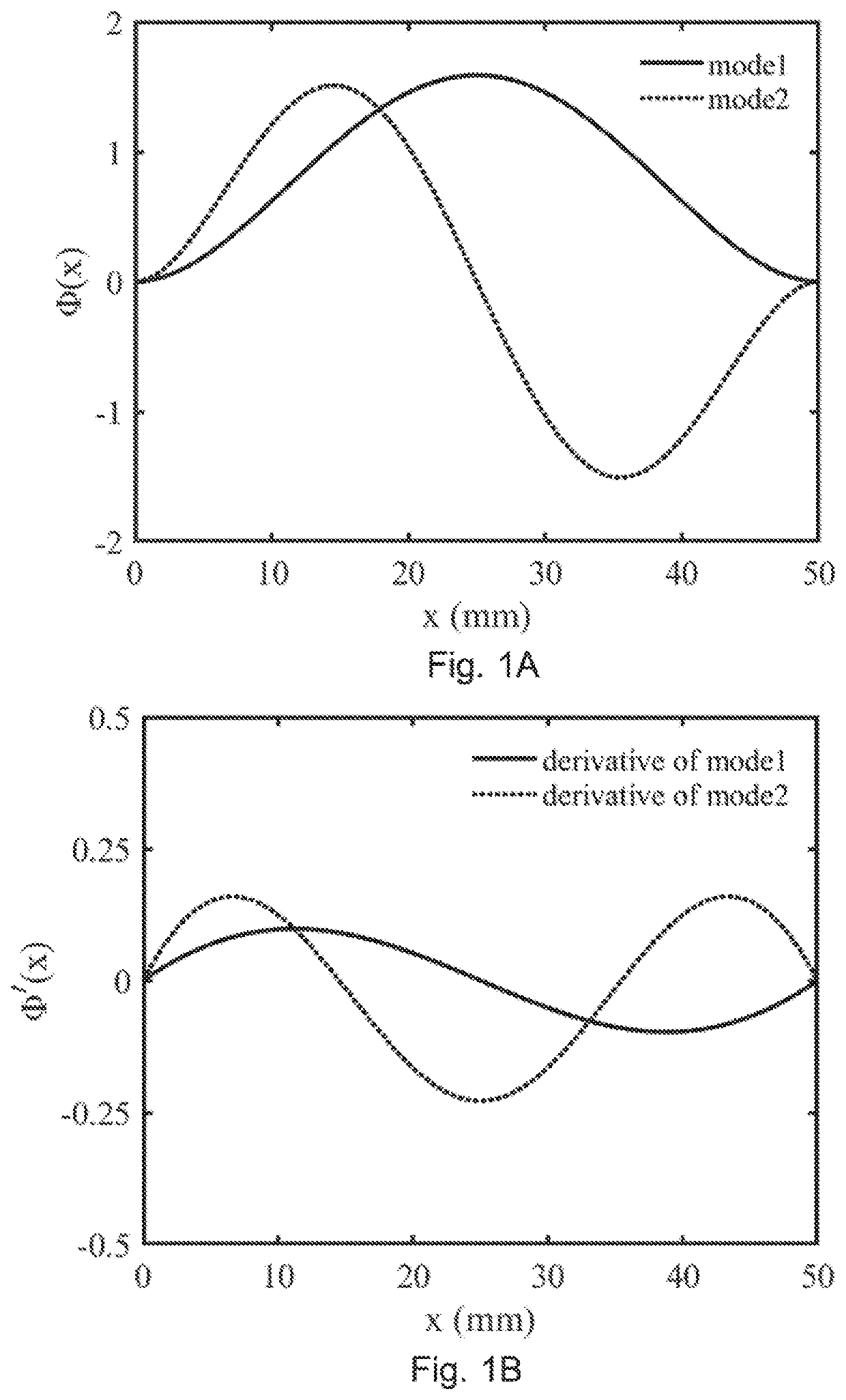 Piezoelectric apparatus for motorization