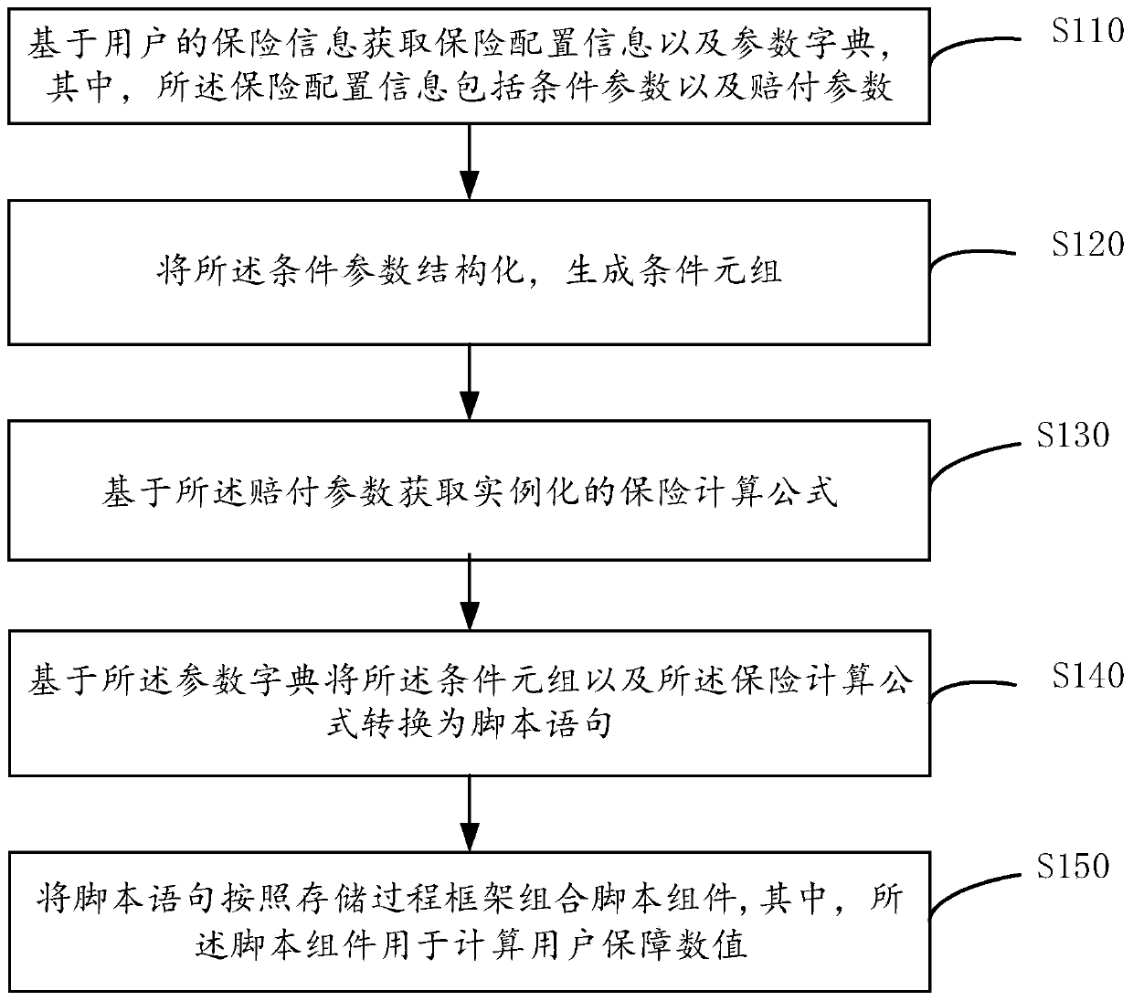 Information processing method and device, electronic equipment and computer readable medium