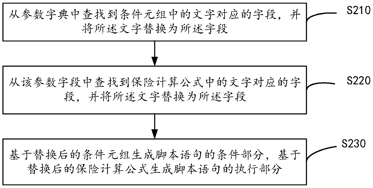 Information processing method and device, electronic equipment and computer readable medium