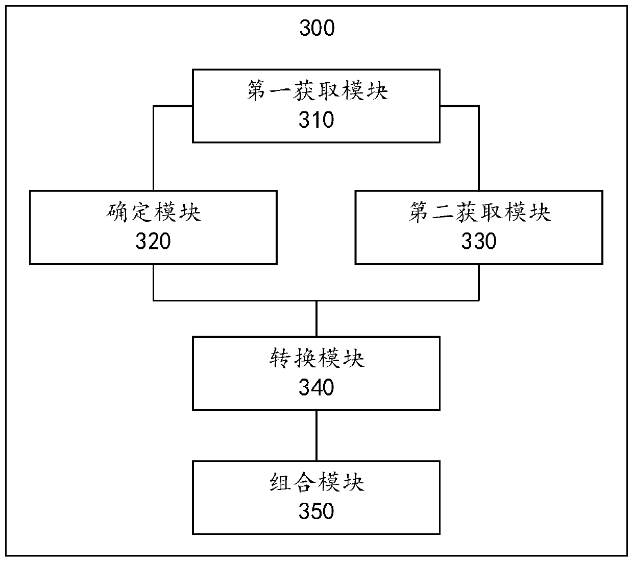 Information processing method and device, electronic equipment and computer readable medium