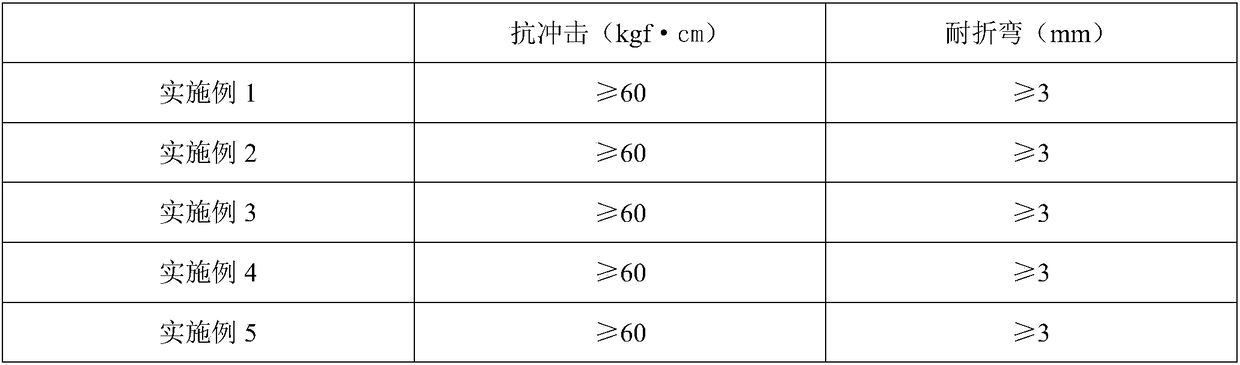 Strong bending polyester resin for mixed powder coating and preparation method thereof