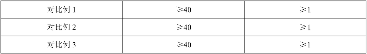 Strong bending polyester resin for mixed powder coating and preparation method thereof