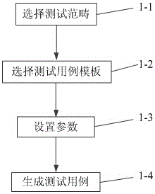 Method and system for generating electric function test case