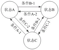 Method and system for generating electric function test case