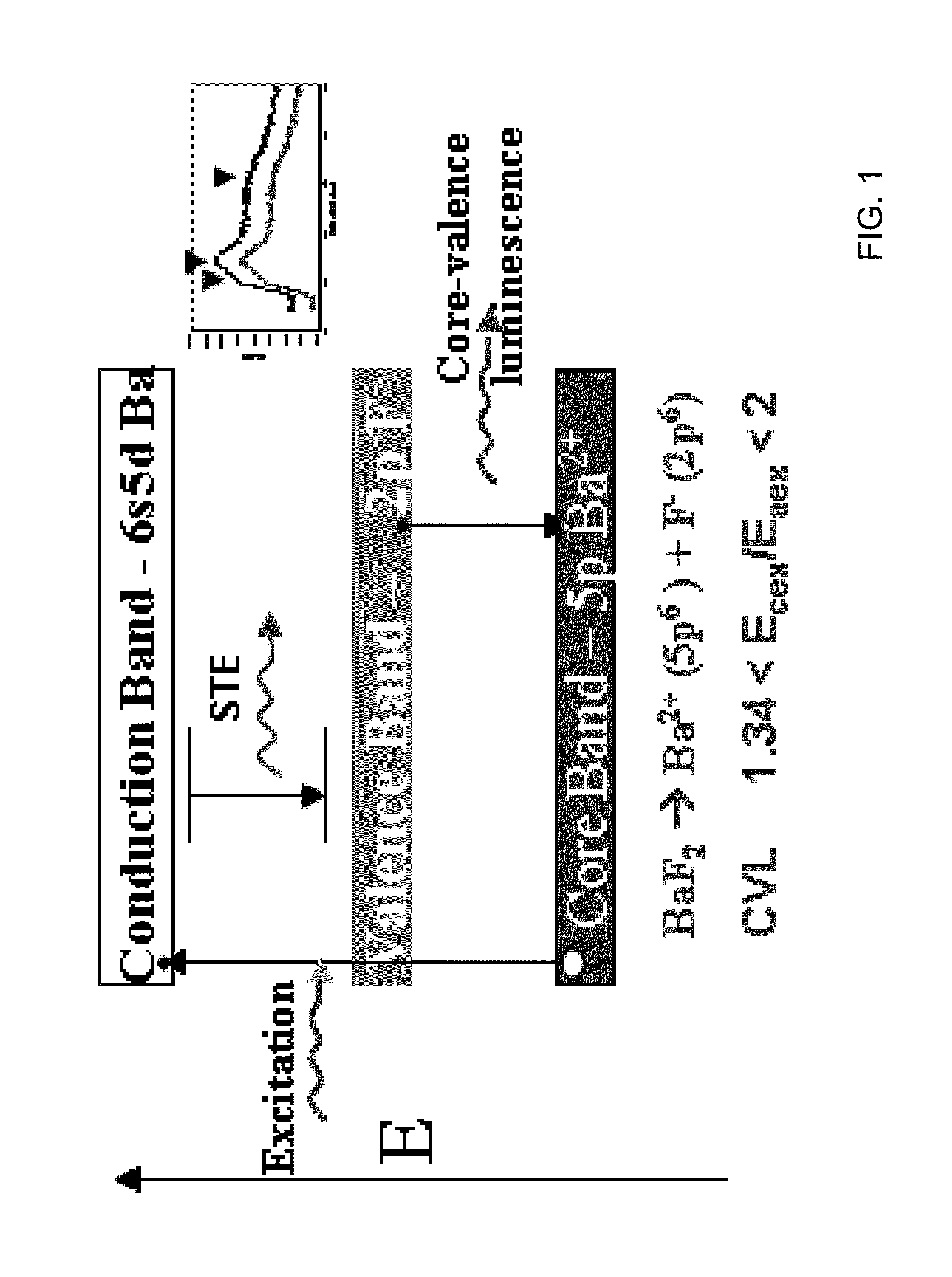 Spectrally resolved pulse height analysis for neutron-gamma discrimination