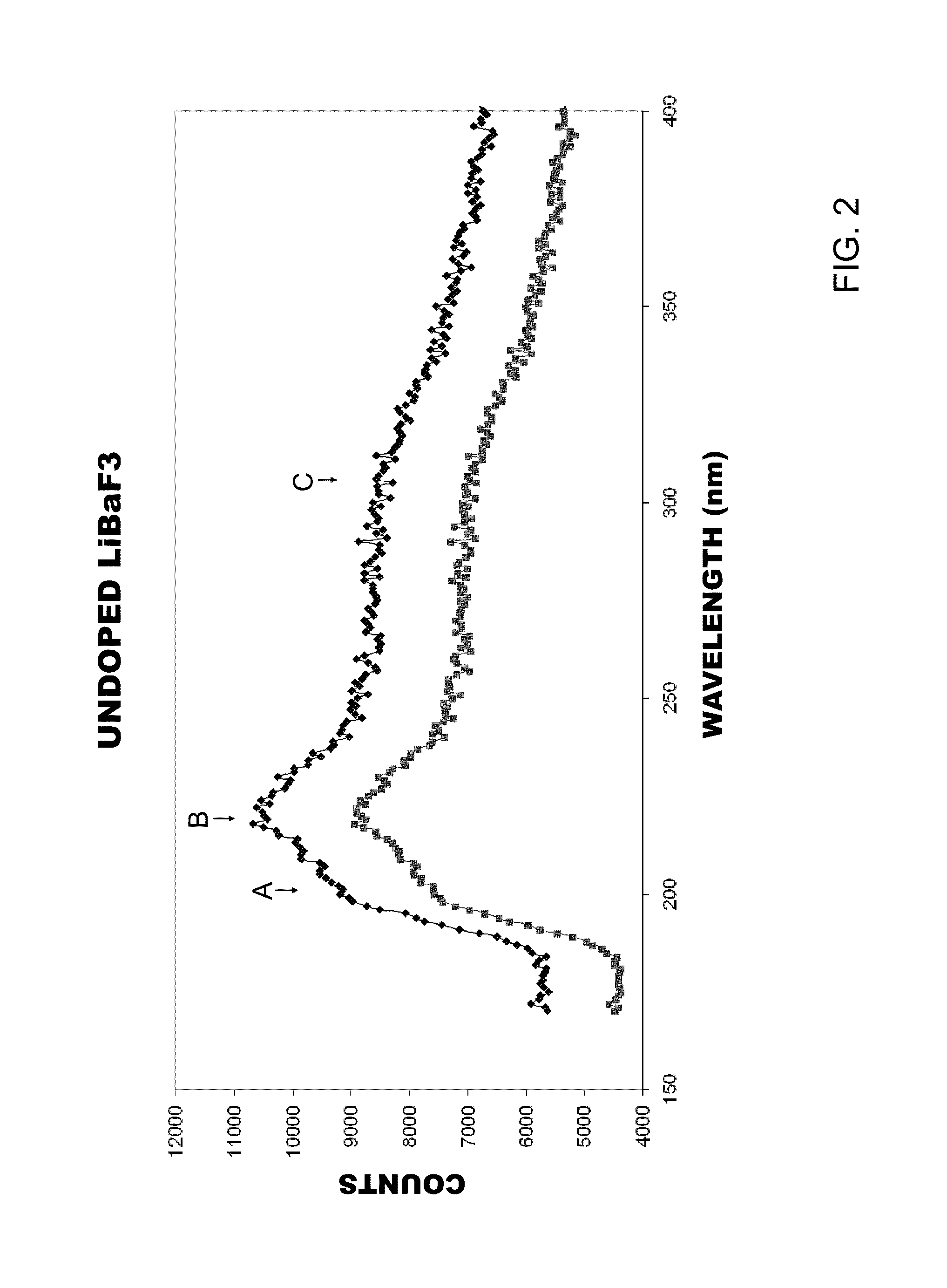 Spectrally resolved pulse height analysis for neutron-gamma discrimination