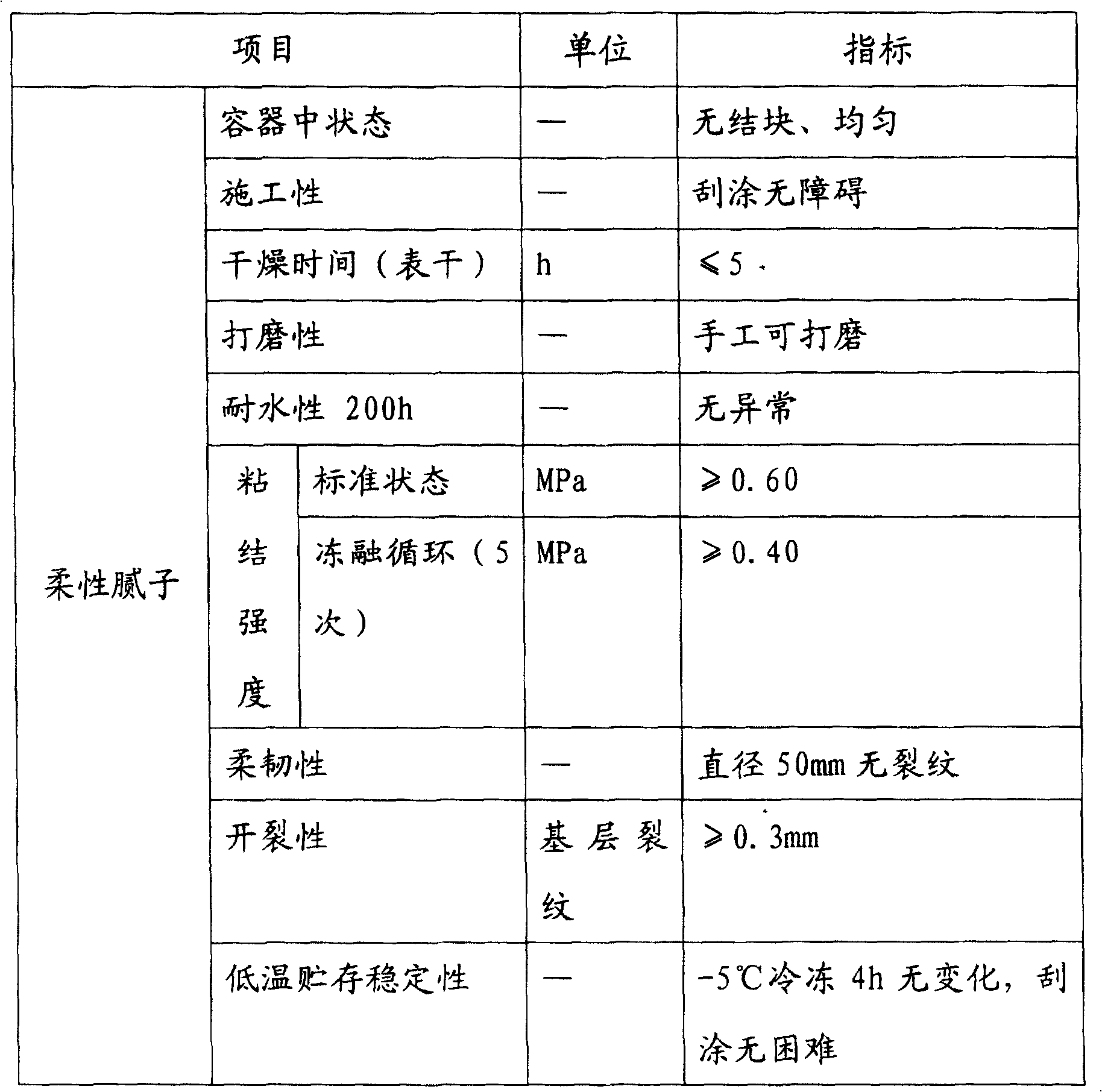 Full water foamed and sprayed polyurethane external heat insulation system