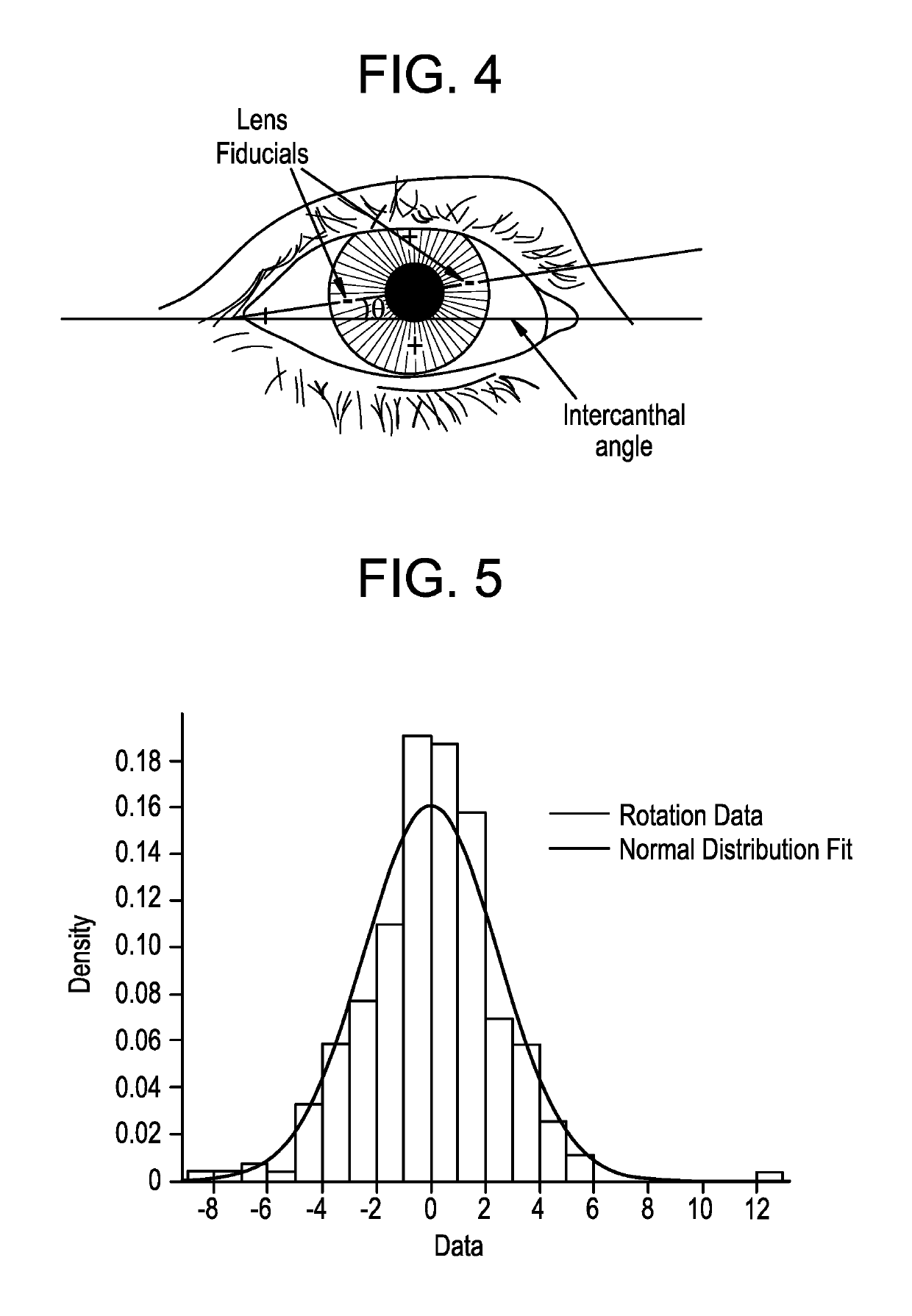 Method and means for evaluating toric contact lens rotational stability