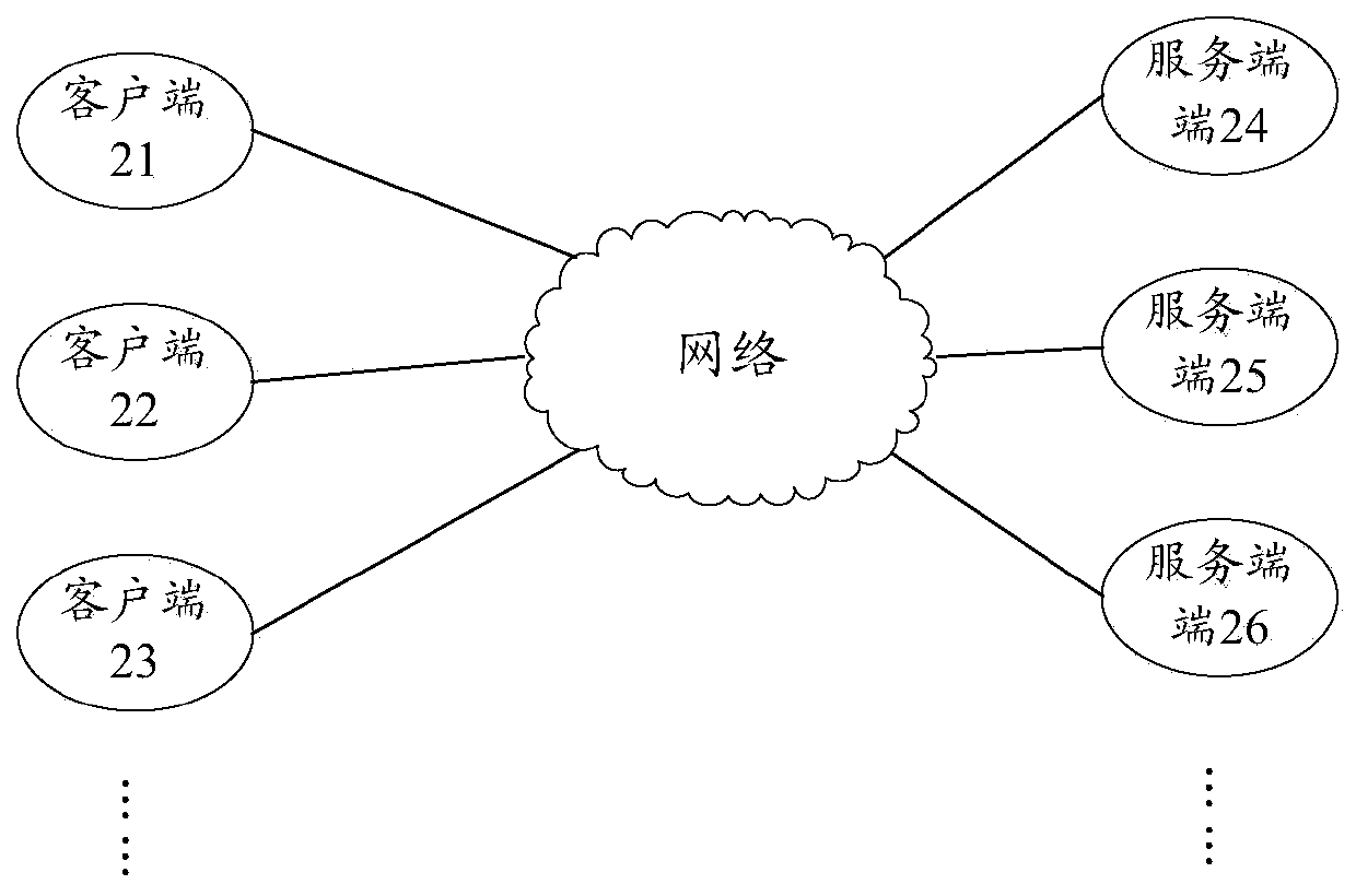 A data transmission method, device and system