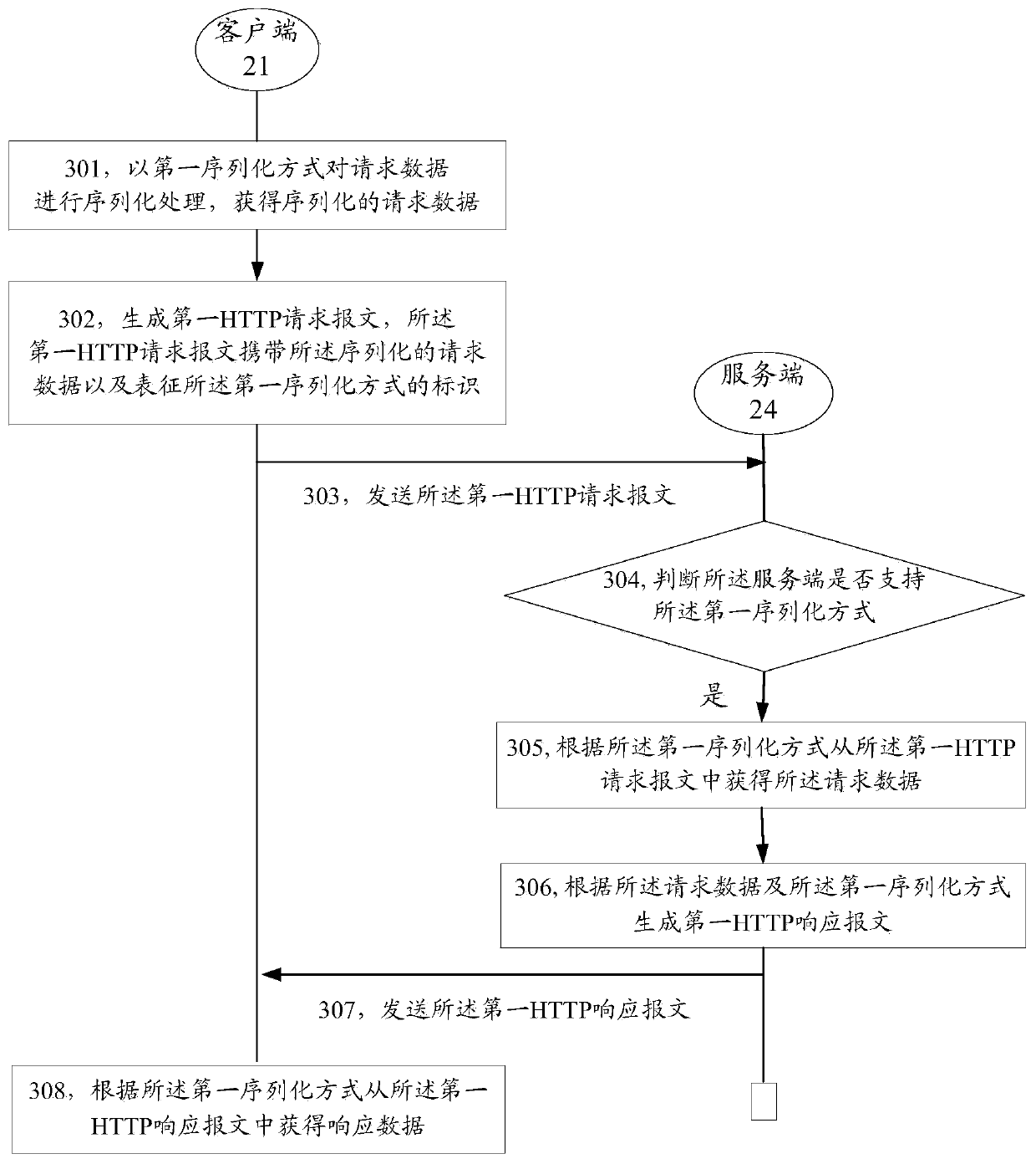 A data transmission method, device and system