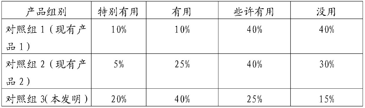 Repairing essence for removing couperose skin as well as preparation method thereof