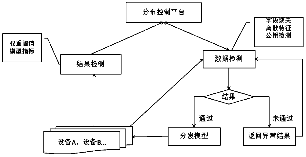 Information recommendation method, device and equipment and computer readable storage medium