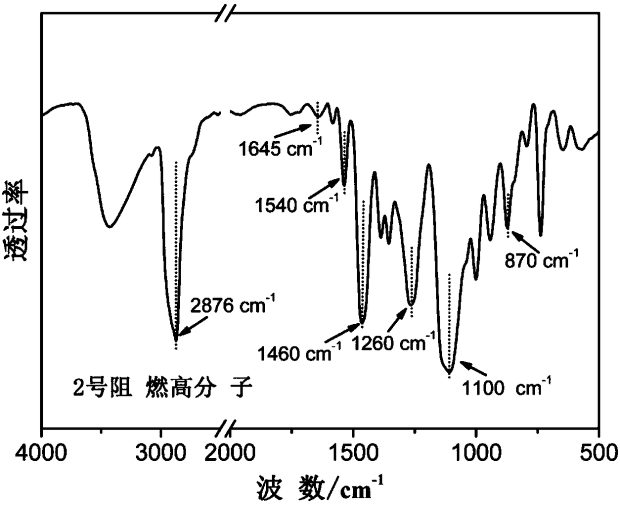 Flame-retardant gel electrolyte, preparation method and application of flame-retardant gel electrolyte in lithium ion battery and supercapacitor